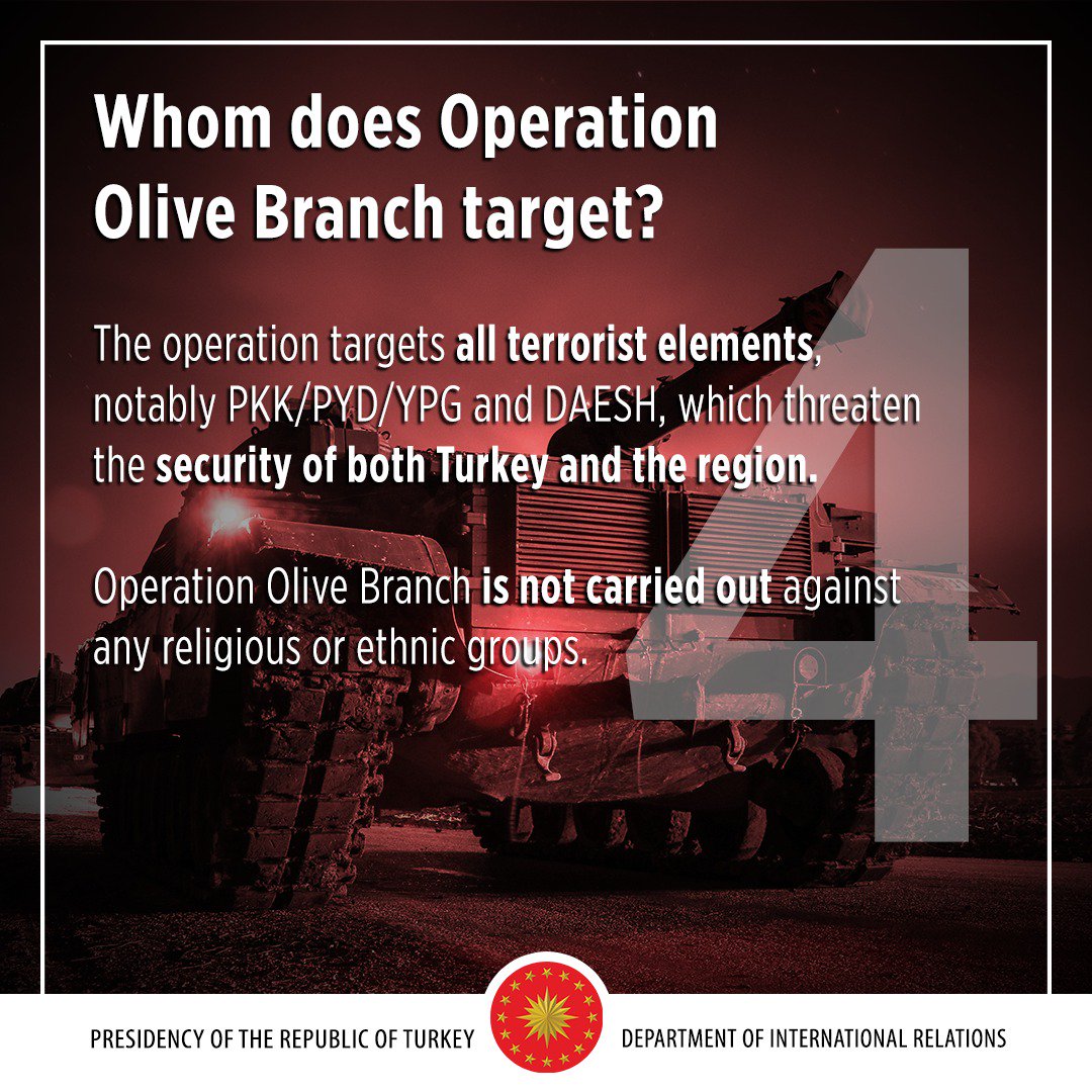Whom does Operation Olive Branch target?