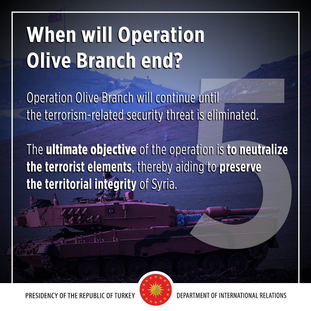 When will Operation Olive Branch end?