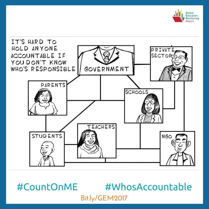 UNESCOEU's tweet photo. Thanks to the @EU_Commission researches and data collection, #education resulted as one of the sectors at higher risk of corruption. That’s why it’s so important to get #accountability right #WhosAccountable @GEMReport https://t.co/cQo2U3Ao1c