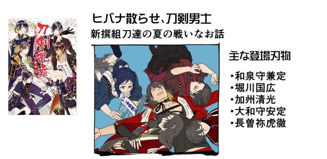 刀剣乱舞のアンソロジーは何度かお邪魔させていただきまして、今度発売の本陣で6冊目?
もし過去作で気になる内容がございましたら本陣とご一緒に是非〜！ 