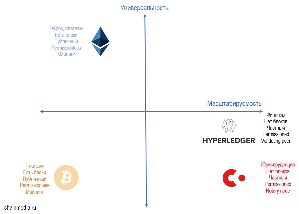 enterprise ethereum vs hyperledger enterprise ethereum vs hyperledger