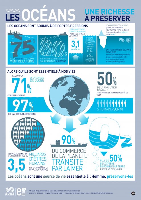 [OCÉAN] L'Océan est une source de vie essentielle à l'Homme, le protéger c'est nous préserver 🙌🌍
➡ + de la moitié de l'oxygène sur terre provient des Océans 🌊
➡ pourtant en 2050, il y aura plus de plastique que de poissons - agissons !