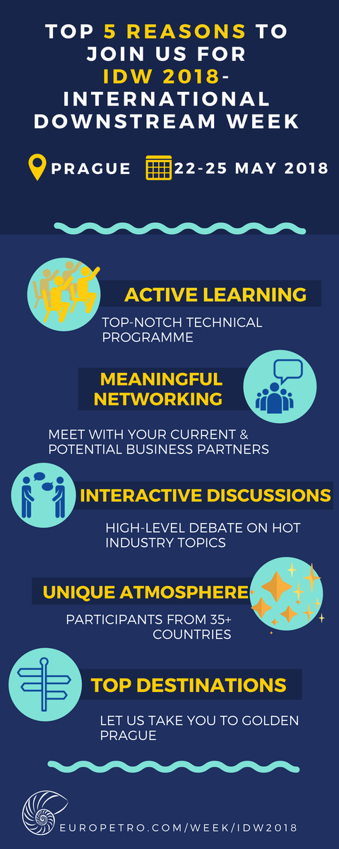 EuroPetro's tweet photo. #Downstream #OilandGas professionals shared with @EuroPetro their #top5reasons to join us for #IDTC18 #BBTC18 in Prague, 22-25 May.
What are yours? -> https://t.co/Pl12r2dzBc https://t.co/AYPdtdlzc4
