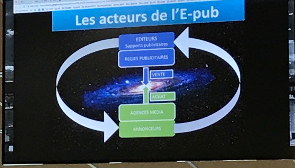 Psykosphynx's tweet photo. Les acteurs de la publicité digitale en france! La france est une exception depuis la loi sapin. Une régie publicitaire vend l'espace, alors que l'agence l'achète !  #mbamci #MBAMCI2018 #publicitedigitale https://t.co/jtWxN2RJKX