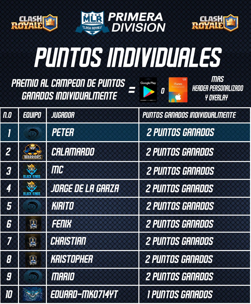 Tabla de puntos individuales #ClashRoyale #MLR