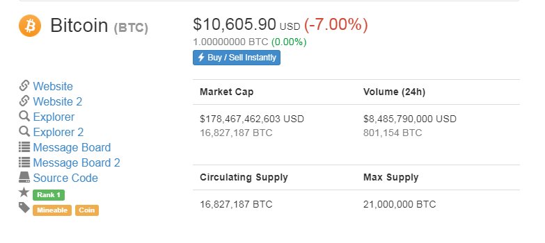coinalertz's tweet photo. This whole thing about #CME futures seems to be more FUD than a real deal.  
Total number of contracts: 1459 - Volume: 81 million USD. This is a tiny volume, to compare #BTC 24h volume is $8,485,790,000 USD

Check it out on #Coinmarketcap #bitcoin

https://t.co/uqdlurpuH5 https://t.co/9MzXu3edu7