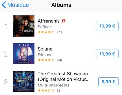 Grosse Journée Marathon pour #Affranchis...
Sofiane Live #Europe1 "le rap nouvelle musique populaire" 👉bit.ly/2DDx3Xe  Attends! on me dit à l'oreillette "Fianso #1 Top Album! Top Tendance sur twitter!" 💪#itw #E1 #media #culture #affranchis #monarchy #LongueVie #pr