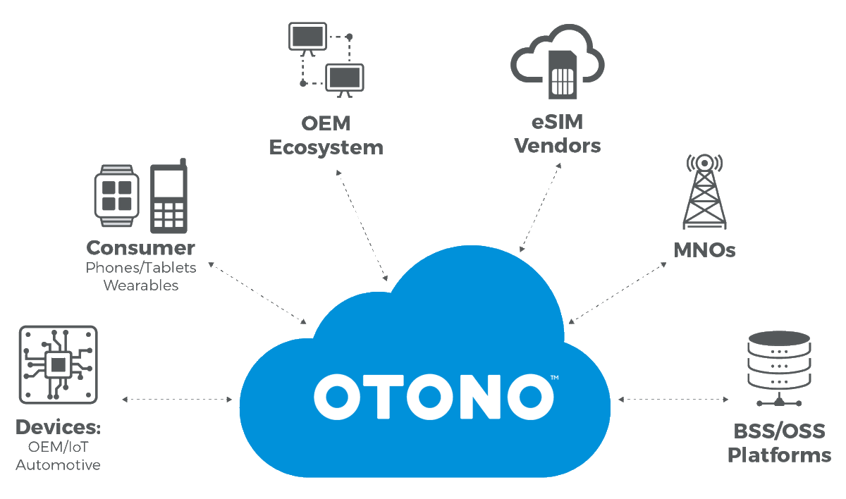 emeline_ca's tweet photo. Selon @Gartner_inc on pourrait compter 20,4 milliards d’#IoT utilisés dans le monde d’ici à 2020. Seul contrainte : l’infrastructure existante. @IdemiaGroup accompagne ce changement avec @OtonoNetworks et sa solution d'ochestration de #eSIM
#MBADMB
➡️ https://t.co/YDETf94Q9I https://t.co/EdlWMoyERI