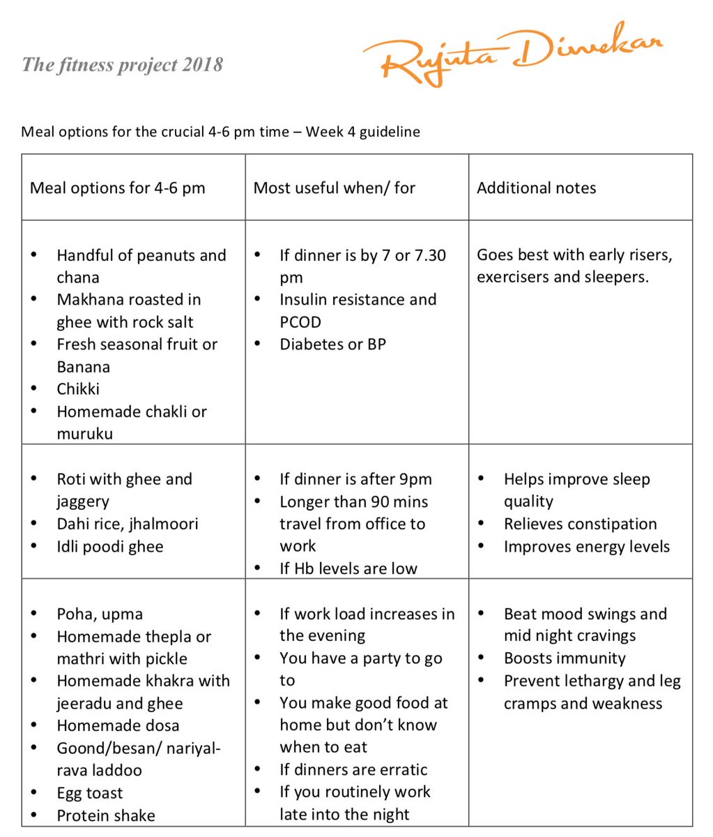 Rujuta Diwekar Food Chart