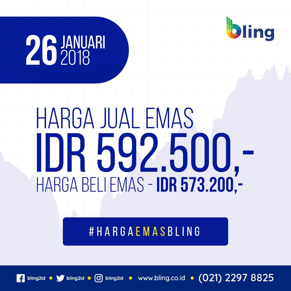 Bling2id's tweet photo. Harga Emas Hari Ini 26/01/18
Jual Rp. 592.500,-
Beli Rp. 573.200,- 

#blingid #hargaemasbling #generasiemas #emas #emasmurah #emas24karat #emasbatangan #beliemas #investasiemas #infohargaemas #jualbeliemas #gold #tabungan #investasi #nabungemas #tokoemas #tokoemasonline https://t.co/SaeELABPSO