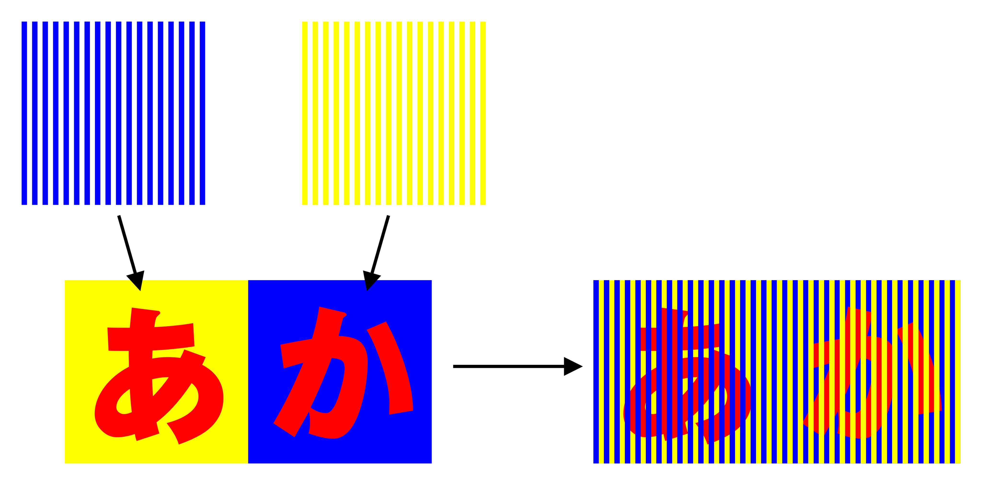 Akiyoshi Kitaoka How To Make A Demo Of The Munker Illusion ムンカー 錯視図形の作り方