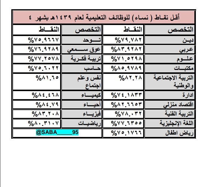 كيف ازيد نقاطي في جدارة