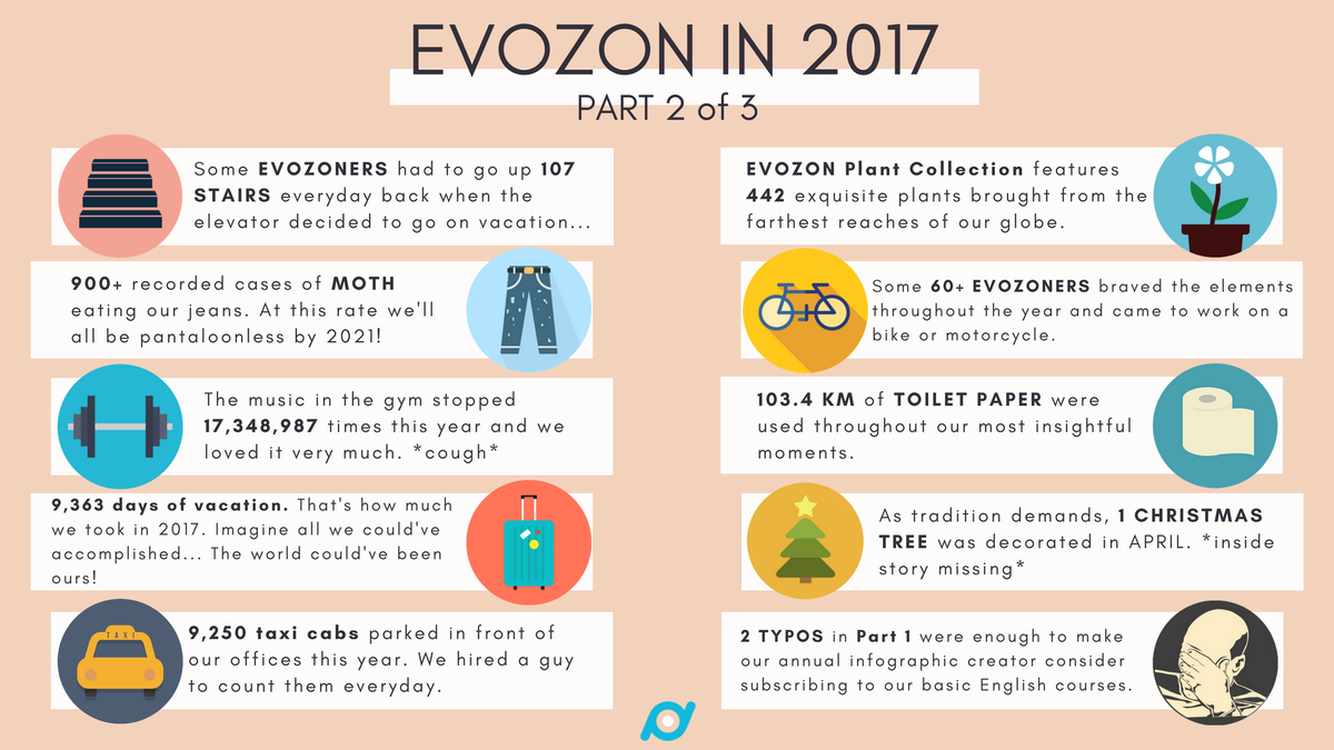 lifeinevozon's tweet photo. Part 2 of our Annual Infographic is here — Fresh outta the oven.
#evozon #funnyinfographic #2017recap https://t.co/a7OwYXSuqP