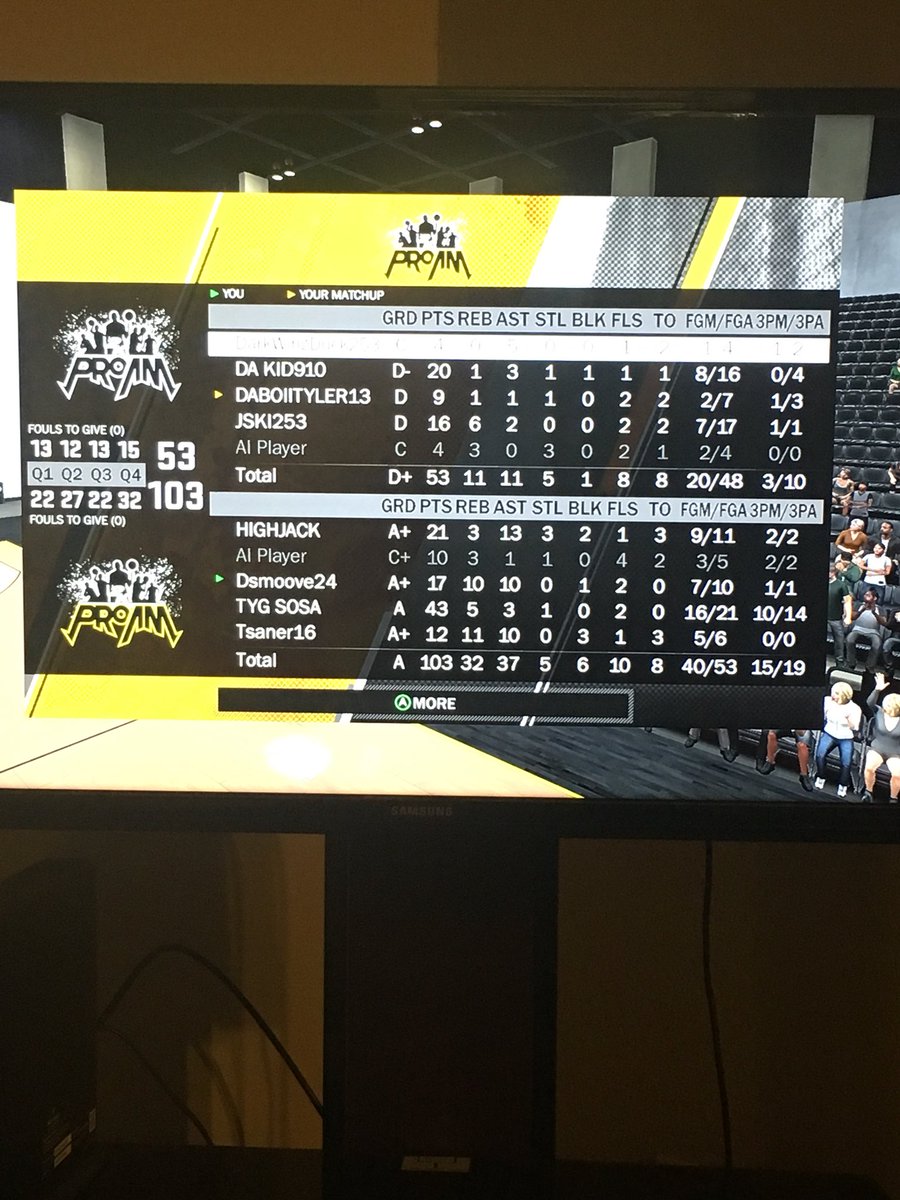 DonJulio_424's tweet image. Stat lines were crazy for the @WalkOnWarriors #TripleDoubleAlert x2 #2KDraftUS #2kdraftme