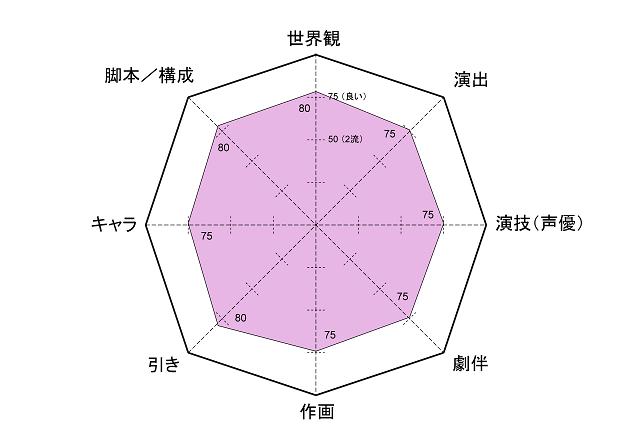 Pianonaiq いなり こんこん 恋いろは 良作 佳作 14 Ave 76 9 全10話 漫画原作 よしだもろへ 恋愛 ファンタジー 監督 高橋亨 T Co 9llct8ykom 深夜アニメの歩き方 34 T Co Avqgoyoeyr Twitter Pianonaiq いなり こんこん 恋いろは 良作 佳作 14 Ave 76 9 全10話 漫画原作 よしだもろへ 恋愛 ファンタジー 監督 高橋亨 T Co 9llct8ykom 深夜アニメの歩き方 34 T Co Avqgoyoeyr Twitter