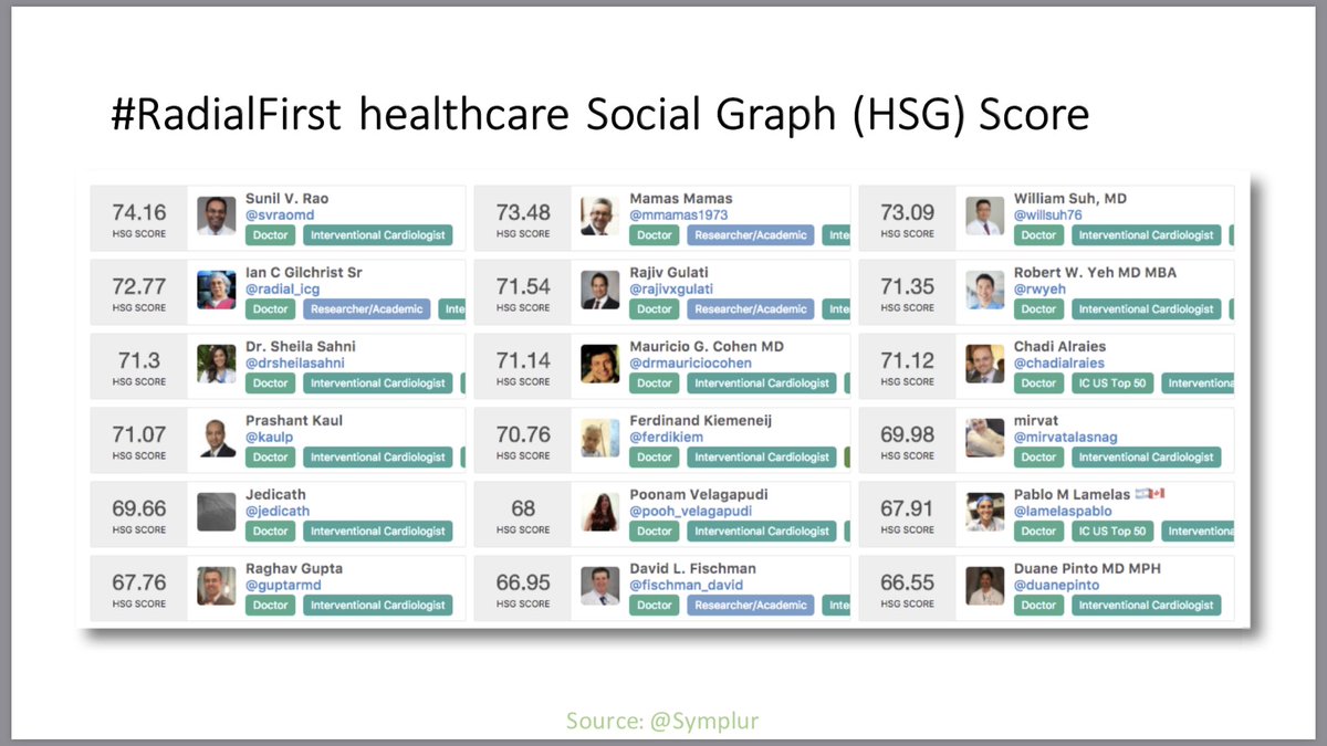Prashant Kaul (@kaulp) on Twitter photo #RadialFirst 1 year Anniversary: 49 Million Impressions and counting. <a href="/CardiacConsult/">Jordan Safirstein MD</a> <a href="/chadialraies/">Chadi Alraies, MD FACC FSCAI</a> <a href="/DrMauricioCohen/">Mauricio G. Cohen MD</a> <a href="/DrSheilaSahni/">Dr. Sheila Sahni</a> <a href="/mividovich/">Mladen Vidovich</a> <a href="/Radial_ICG/">Ian C Gilchrist Sr</a> <a href="/rajivxgulati/">Rajiv Gulati</a> <a href="/samirpancholy/">Samir Pancholy</a> <a href="/SVRaoMD/">Sunil V. Rao</a> <a href="/nolanjimradial/">Jim Nolan</a> <a href="/mmamas1973/">Mamas A. Mamas</a> <a href="/willsuh76/">William Suh, MD</a> <a href="/rwyeh/">Robert W. Yeh</a> @ferdikiem <a href="/mirvatalasnag/">MIЯVΛƬ #IC</a> #ACCIC #RadialFirst 1 year Anniversary: 49 Million Impressions and counting. <a href="/CardiacConsult/">Jordan Safirstein MD</a> <a href="/chadialraies/">Chadi Alraies, MD FACC FSCAI</a> <a href="/DrMauricioCohen/">Mauricio G. Cohen MD</a> <a href="/DrSheilaSahni/">Dr. Sheila Sahni</a> <a href="/mividovich/">Mladen Vidovich</a> <a href="/Radial_ICG/">Ian C Gilchrist Sr</a> <a href="/rajivxgulati/">Rajiv Gulati</a> <a href="/samirpancholy/">Samir Pancholy</a> <a href="/SVRaoMD/">Sunil V. Rao</a> <a href="/nolanjimradial/">Jim Nolan</a> <a href="/mmamas1973/">Mamas A. Mamas</a> <a href="/willsuh76/">William Suh, MD</a> <a href="/rwyeh/">Robert W. Yeh</a> @ferdikiem <a href="/mirvatalasnag/">MIЯVΛƬ #IC</a> #ACCIC