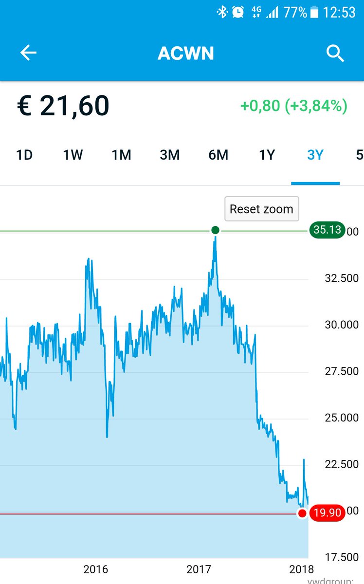 AGNombela's tweet image. y aquí tenéis al líder europeo de estampados para pared, que está en #2DeepValue :-) @betavalue