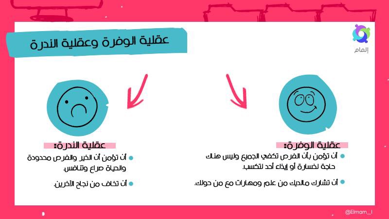 Elmam_I's tweet photo. عقلية الوفرة vs. عقلية الندرة 🧠 https://t.co/V3j1dTHiMx