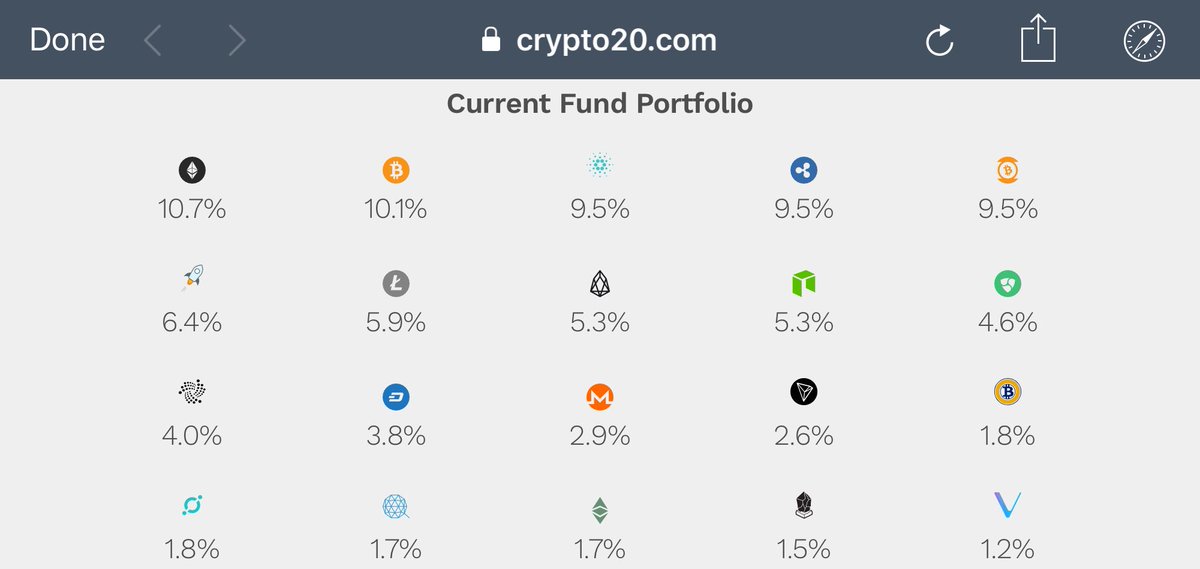 cryptocurrency index fund symbol