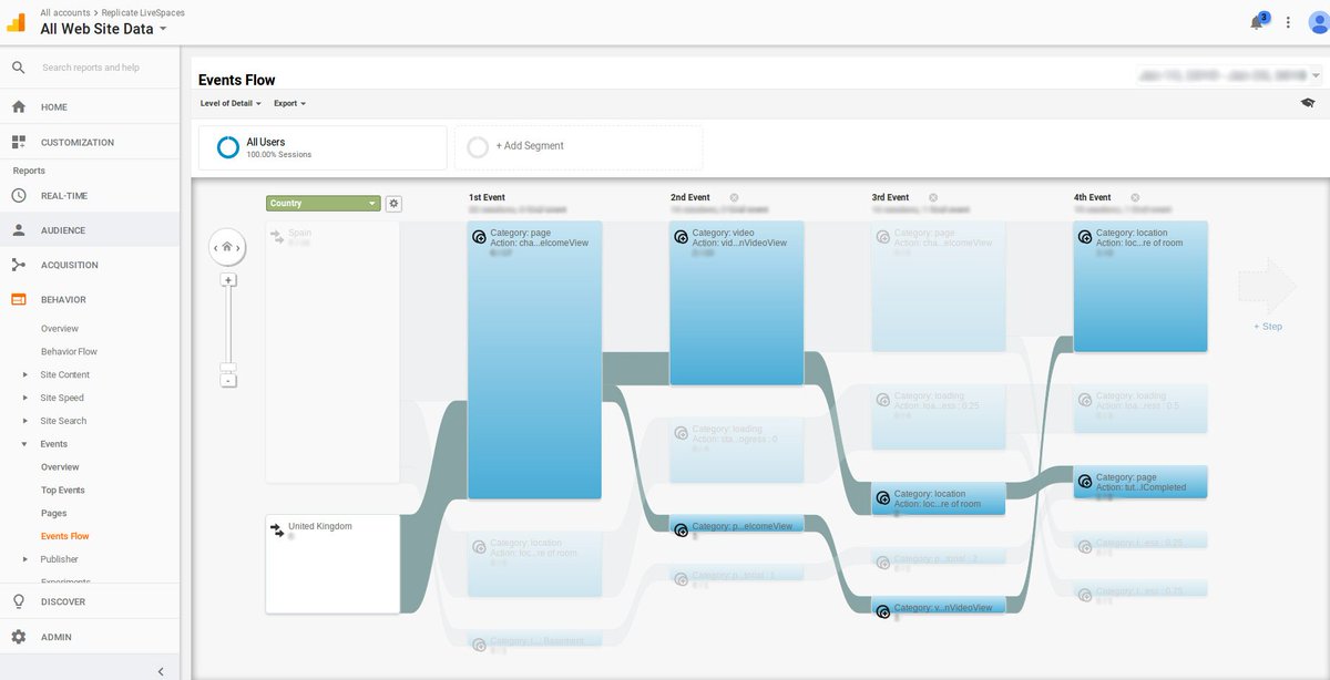 avm_tv's tweet image. Live Spaces content publishing platform can track user behaviour using @googleanalytics, providing your brand with invaluable information for optimisation, content updates and much more livespaces.tv #LiveSpaces #AVMtech