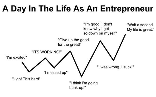 RebekahRadice's tweet photo. What a Day In the Life of an #Entrepreneur Actually Looks Like 

I'm excited! 
It's working! 
I messed up! 
I was wrong, 
I suck! 
Wait a second, my life is great! 

Anyone else relate? :) 

#business #mondaymotivation #leadership https://t.co/bGxy6yFabB