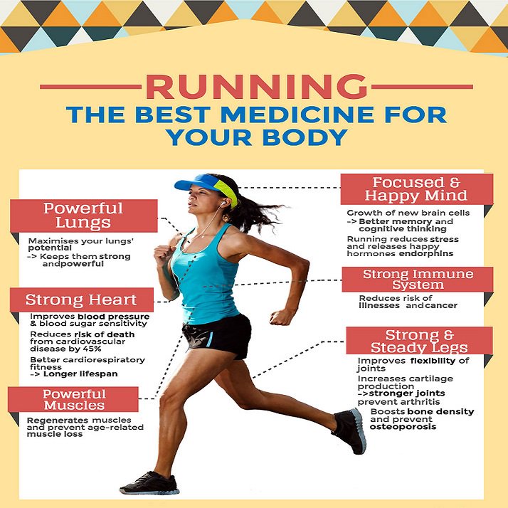 MDUBActive's tweet photo. Running is the best medicine for your body!
https://t.co/bIghbTGrg0
.
#Run #running #runner #Runningbenefits #Health #Healthyliving #Fitness #Athlete #Utahrunner #Athletics #Bestrunning #Runninglove #Runningtips #Utahrun #MDUB #Info #USA https://t.co/sgJiNorj8S