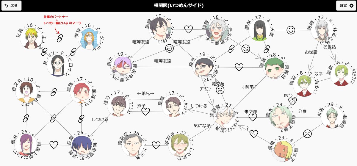 相関図作成ツールのご利用ありがとうございます