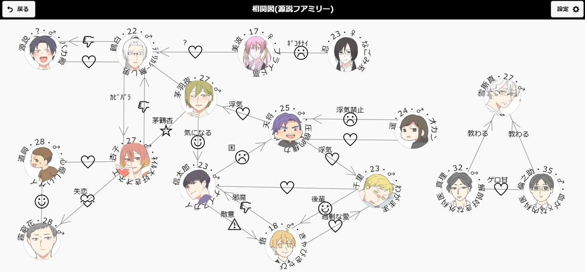 相関図作成ツールのご利用ありがとうございます