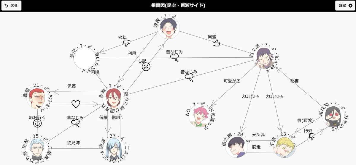 相関図作成ツールのご利用ありがとうございます