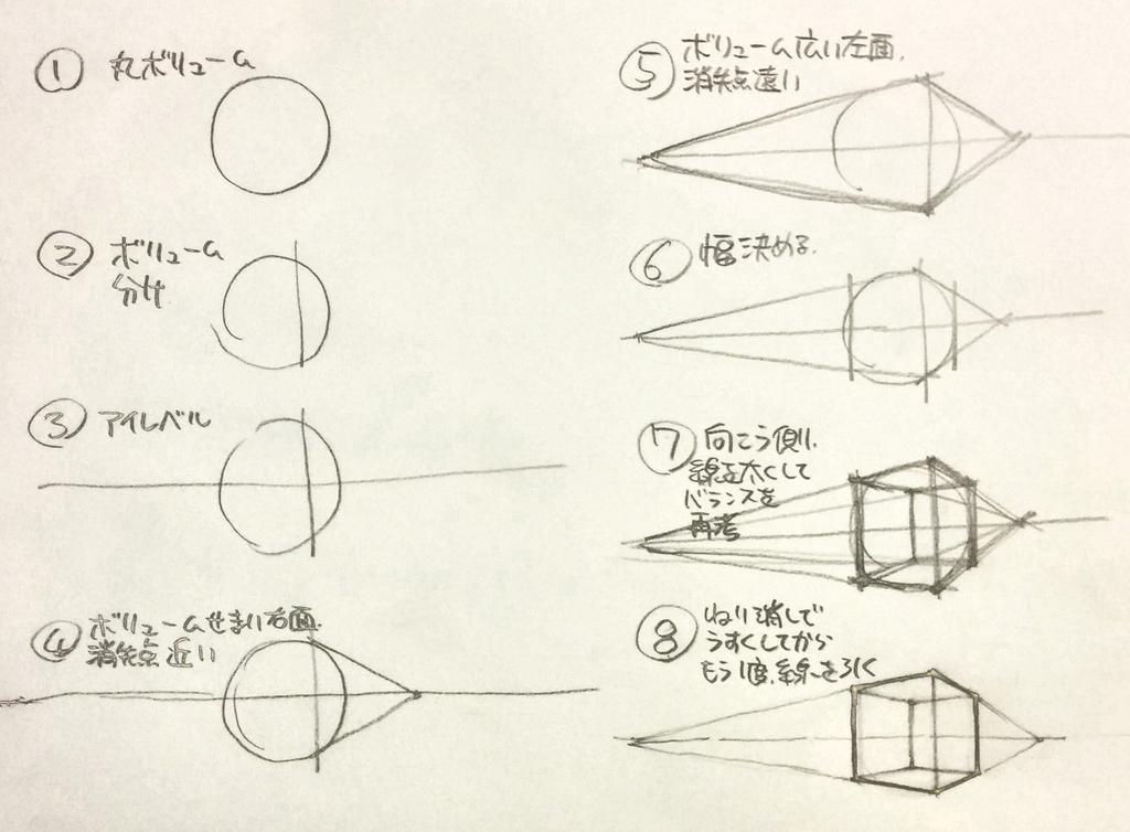 5分だけ描く 立方体の描き方など