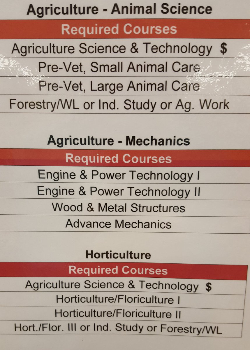 linganoreffa's tweet photo. What's in your future? 60,000 job opportunities in Ag in next 5 years...choose yours!
#FCPSCTE
#LHSAG
#TEACHAG https://t.co/aILkXAl8Mo