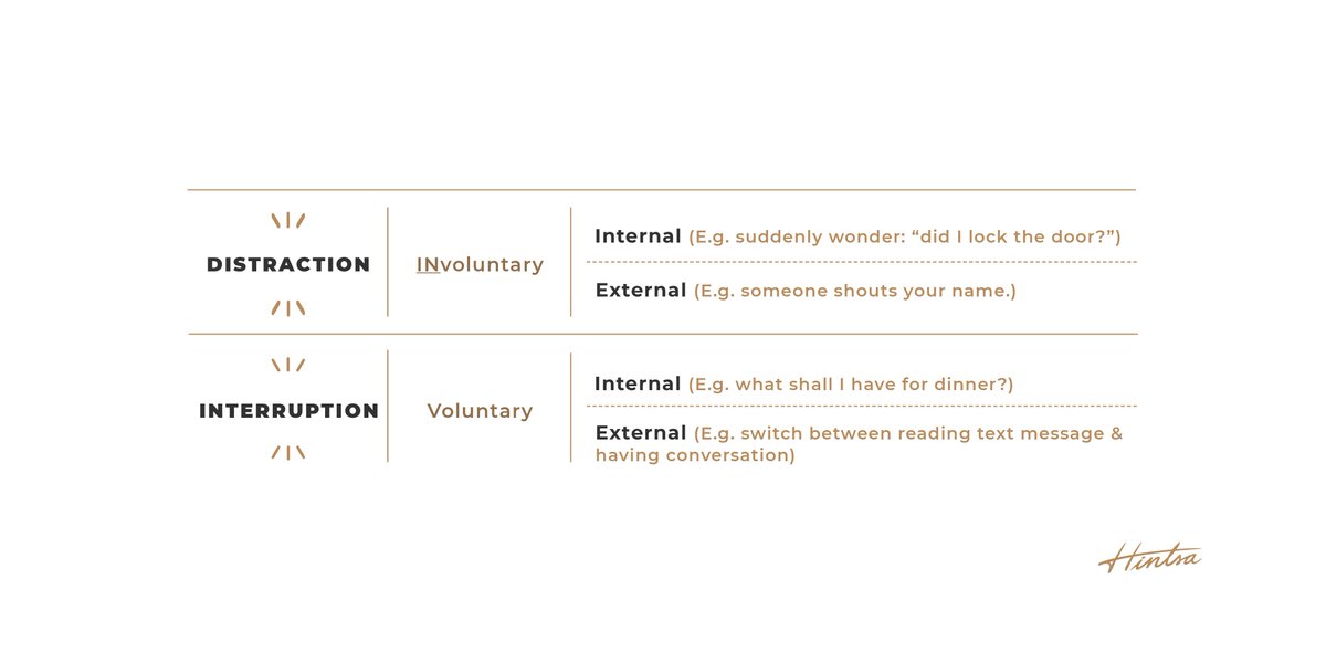 Developing your capacity to spend time in ‘high-gear’ with unbroken concentration and focussed attention can be challenging.  Read our white paper to find how to battle both distractions and interruptions. hintsa.com/white-paper-sh…