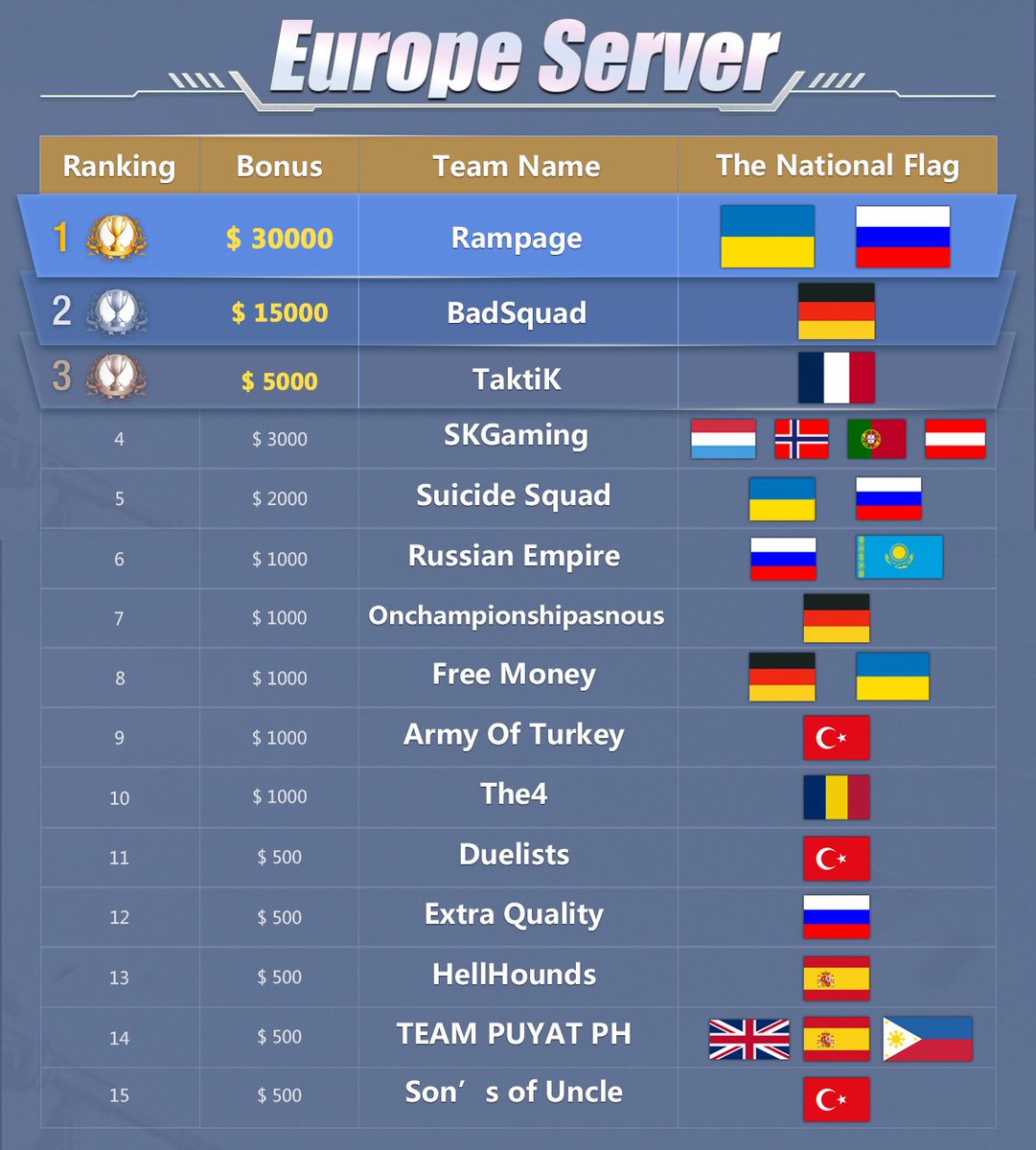 Rules of Survival Spain tweet media