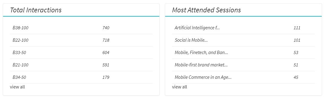beepetc's tweet photo. Hey #eventplanners!
Want these #metrics for your #events and #Conferences?

☑Attendee interactions
☑Hourly data
☑Average attendee dwell time
☑Most attended sessions
and more!

#eventtech #eventmanagement #eventplanning https://t.co/S1VuPCNCwW