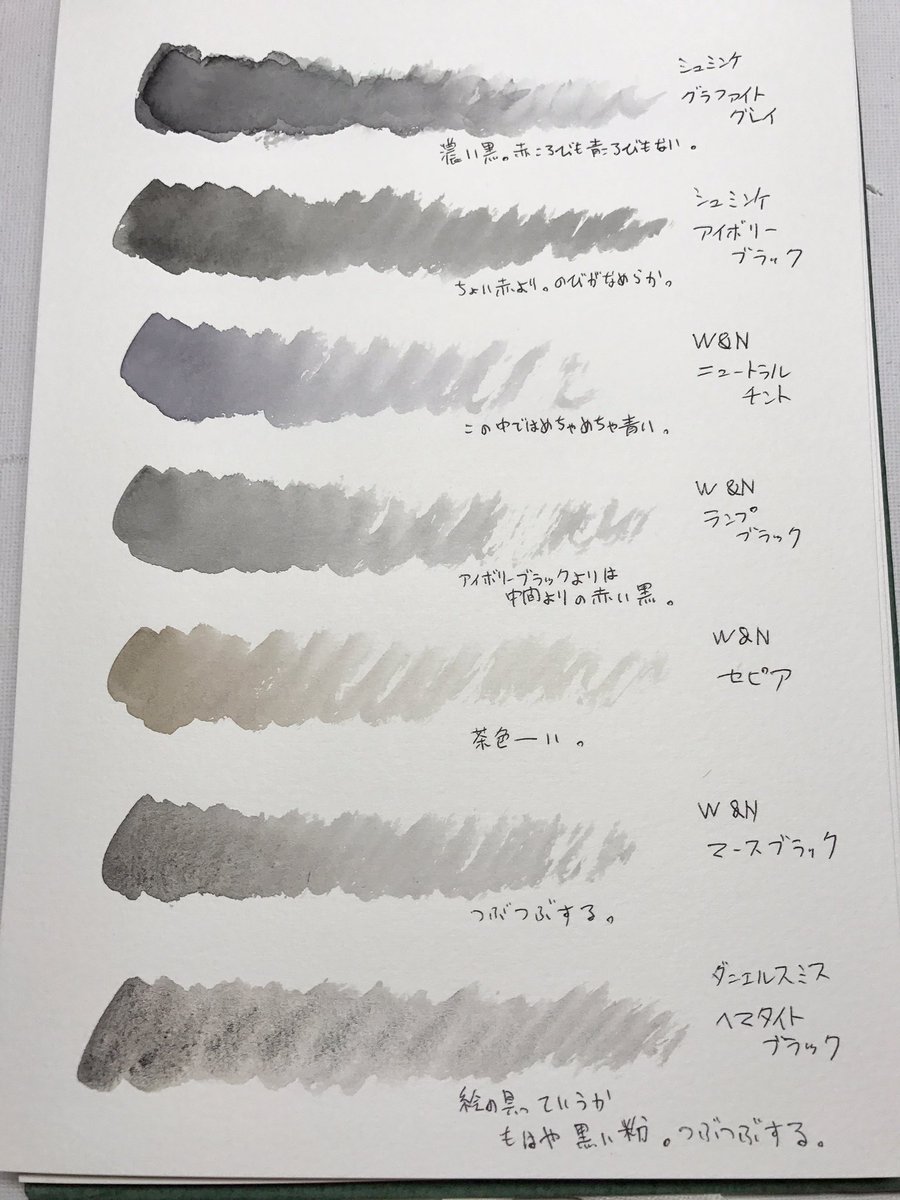 南柯そう Ar Twitter 手持ちの透明水彩 黒 まとめ 愛用しているシュミンケのアイボリーブラックは温かみのある色味かつ シュミンケらしい伸びの良さがお気に入り ダニエルスミスのヘマタイトブラックはもはや絵の具っていうか画面に黒い粉まぶしてるみたいになって 南柯そう Ar Twitter 手持ちの透明水彩 黒 まとめ 愛用しているシュミンケのアイボリーブラックは温かみのある色味かつ シュミンケらしい伸びの良さがお気に入り ダニエルスミスのヘマタイトブラックはもはや絵の具っていうか画面に黒い粉まぶしてるみたいになって