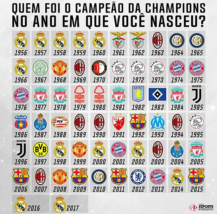 Mundo da Bola on X: Quem foi o campeão da Champions League no ano em que  você nasceu? Comenta aí!  / X