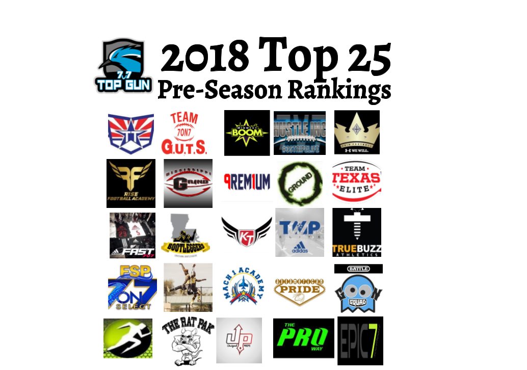 NS_Ranking's tweet photo. TopGun7v7 PreSeason Top25

👀View Full List:
https://t.co/BbhYh4rzZw https://t.co/4vV3SyismE
