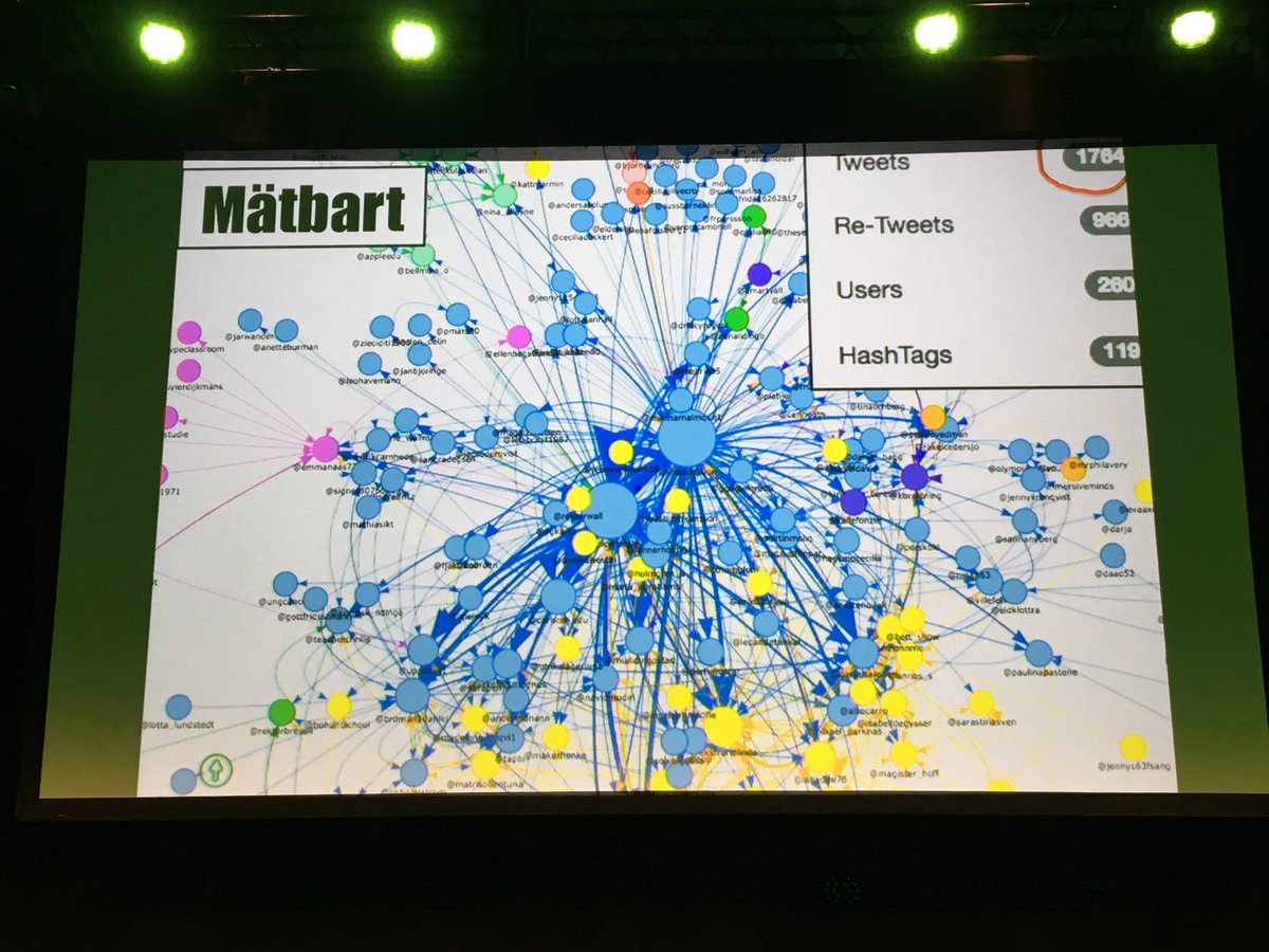 Coolt! Collaboration effect on Twitter 👍🏼#linedu #lidskol #Skärsätra