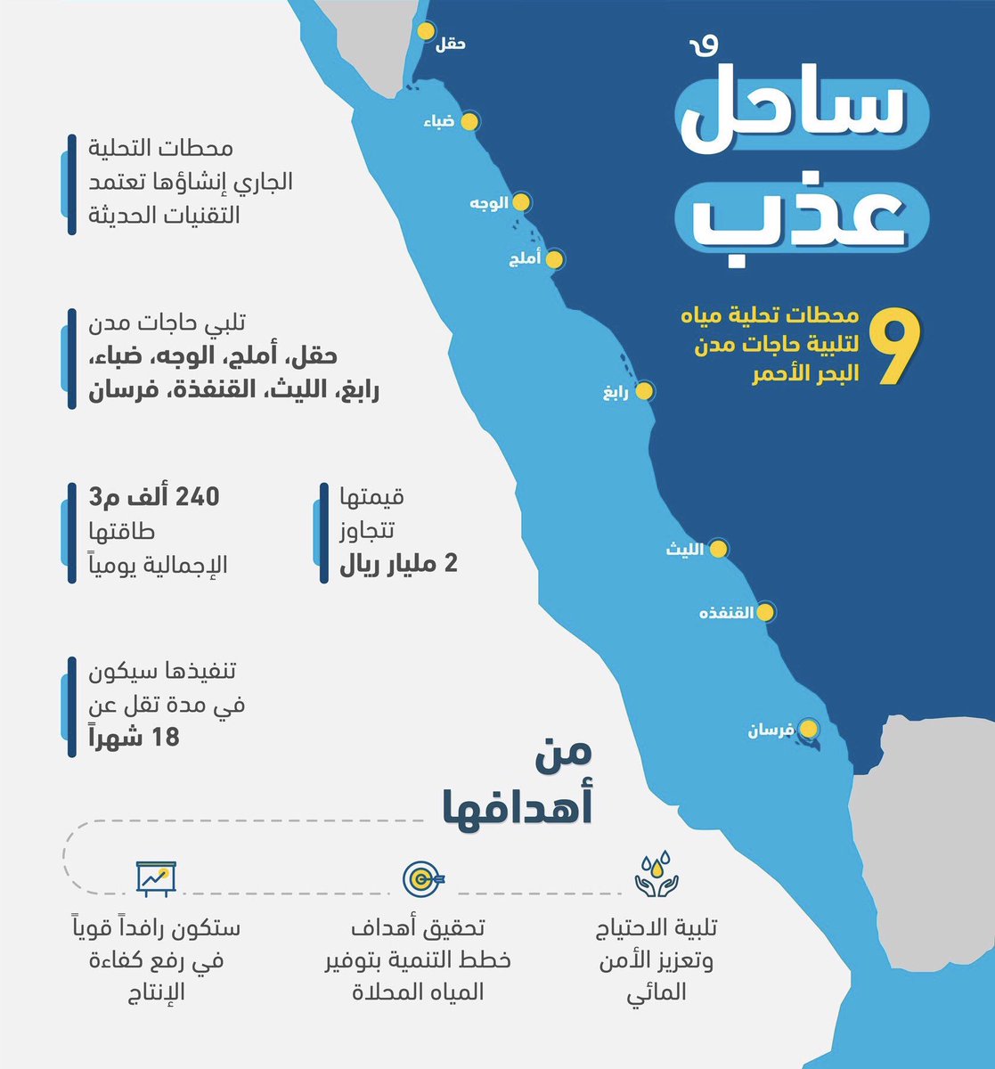 مقاولات دوت كوم A Twitter بدأت السعودية بناء 9 محطات تحلية مياه