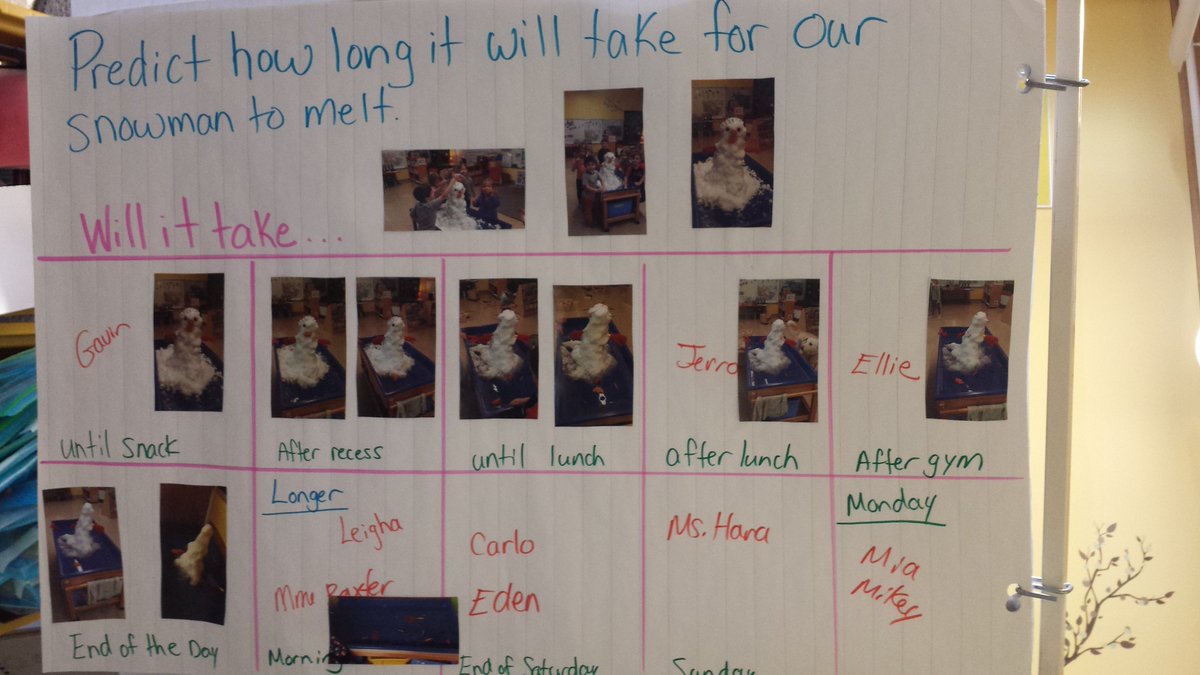 KatieHara2's tweet photo. Here are HAS Kindergartens' predictions and observations #HASLearns @sncdsb ... Now what? Is the snowman gone? ... https://t.co/Agfvp4LF0O
