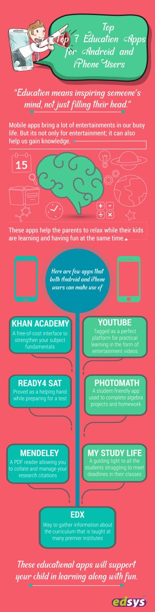 elearnindustry's tweet photo. Top 7 Educational Apps For Android And iPhone Users Infographic https://t.co/Dg8jAI8W32 #EducationalTechnologyInfographics https://t.co/T8hJzBuyj4