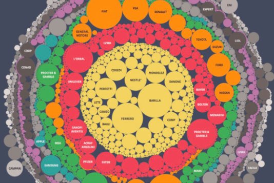 Teads_Italia's tweet image. Chi sono i 5000 #brand che investono di più in #pubblicità nel nostro paese?engage.it/ricerche/quali…