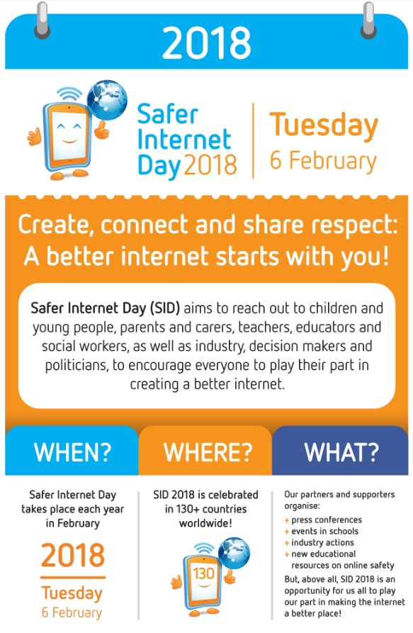 Not sure what #SaferInternetDay is all about? We've prepared an #infographic for you. Enjoy our #SID2018 crash course and become a supporter because a better internet starts with YOU! See it in full here: bit.ly/2DxqEsM