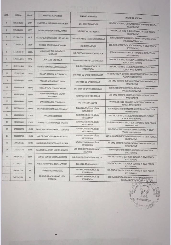 #Urgente Equipo de investigación de Tania moreno que esta investigando el caso Baca Mancheno acaba de ser removido por orden del ministro Navas
