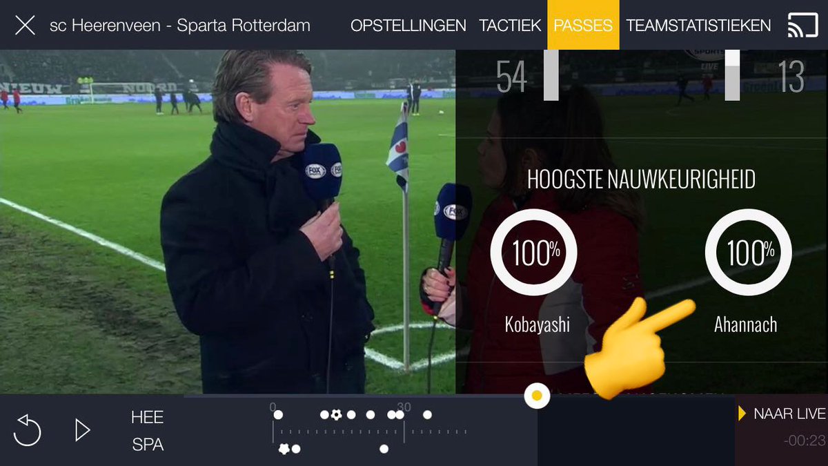 tfidaw's tweet photo. @RorySmith @elwheelio How do you mean? 100% accuracy...! https://t.co/1T8MujnBaA
