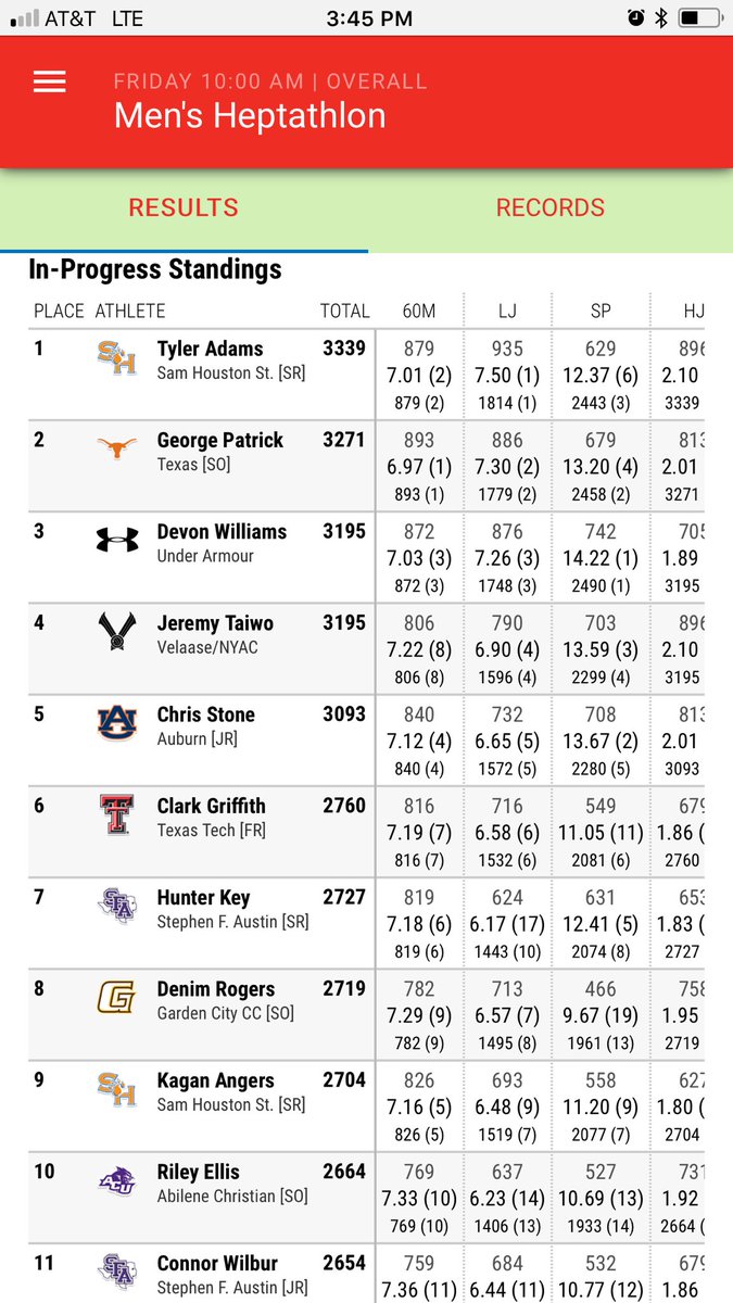 TexasTFXC's tweet photo. Big smile from George after Day 1 of the Heptathlon. He’s currently 2nd with 3217 pts and ahead of 2 Olympians. #HookEm 🤘 https://t.co/VXPdtqL9ZR