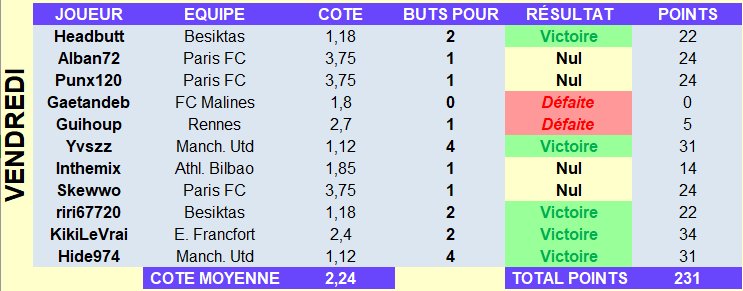 TeamJeanNeymar's tweet photo. 90+5 : La Minute à laquelle Auxerre égalise et nous fait perdre 57 pts !! #sofootligue  #OptaStat https://t.co/qa1bkbCHK1