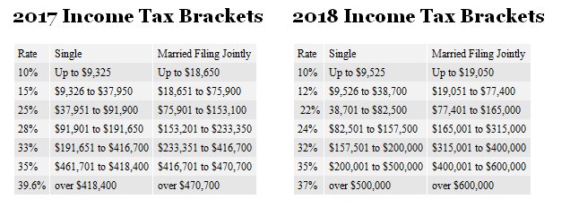 Tax Brackets 2018 Chart