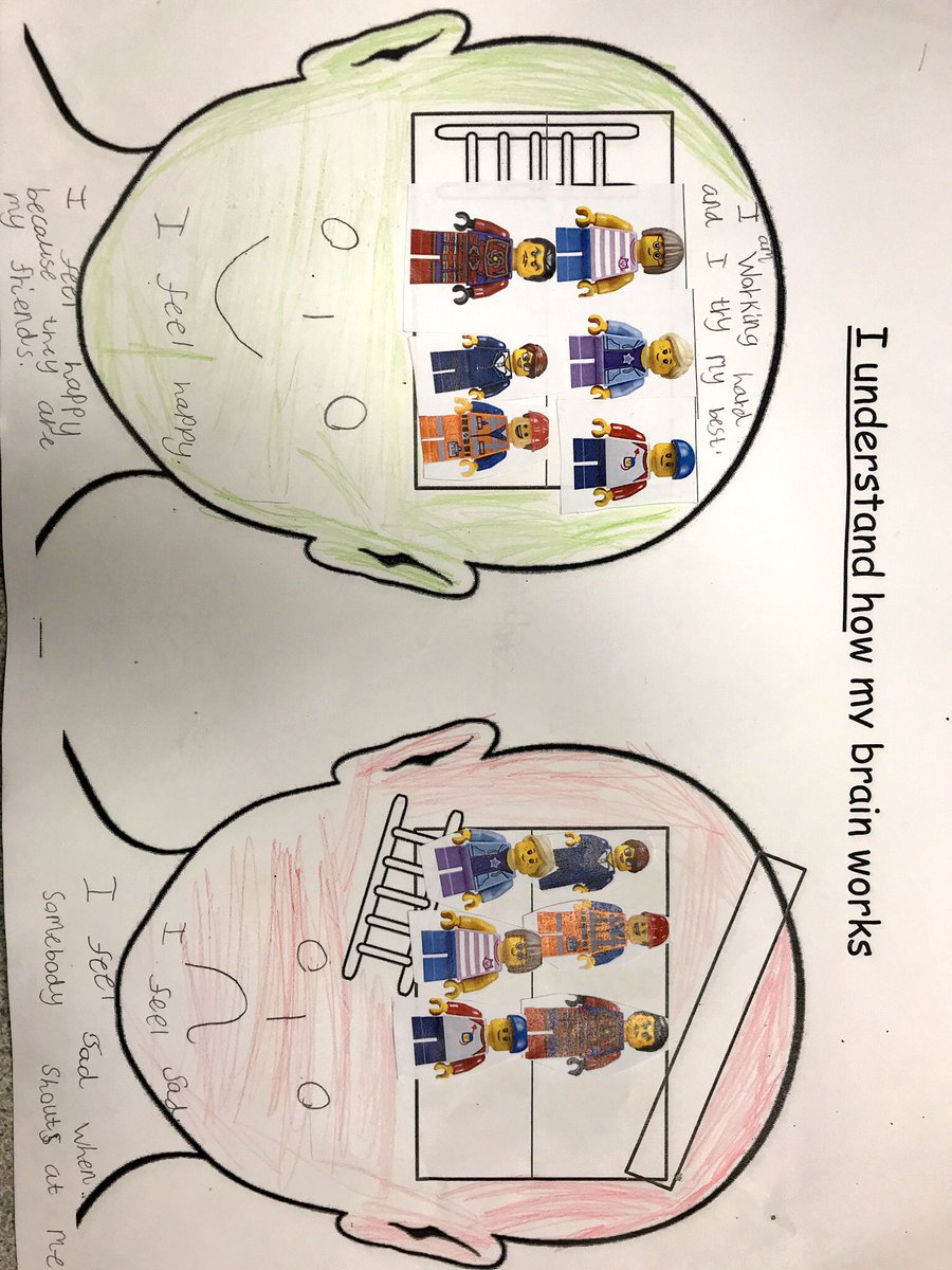 StPetersNewman's tweet photo. In Year 2 we have been learning about how our brain works and how that can affect our behaviour... we have also learnt the 5 ways we can deal with big emotions #brainhouse #emotions #mindfulness 😡😥😕...😀👍🏻 x 💙💛 https://t.co/4eKOhQvNdj