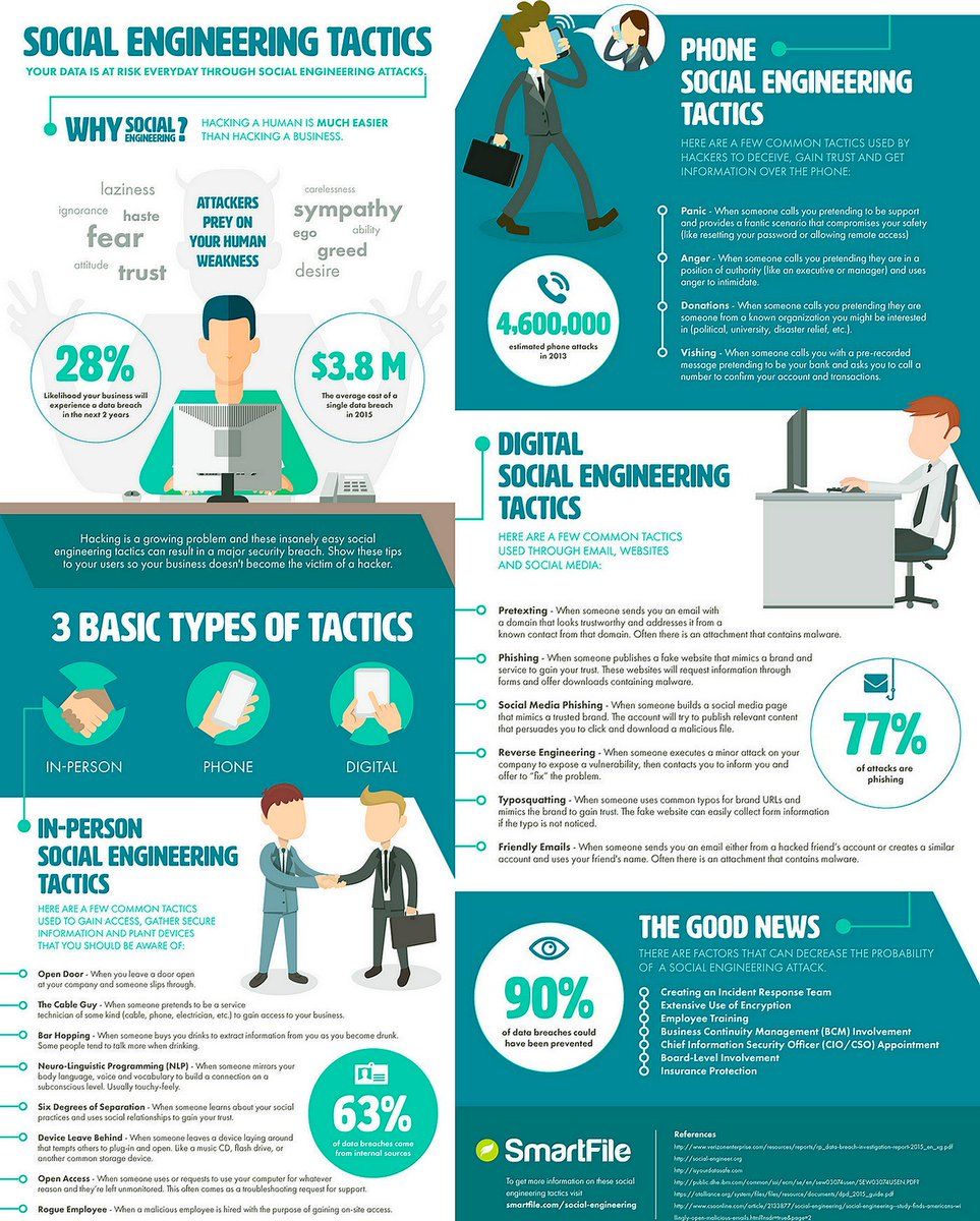 Social Engineering Tactics To Protect Your #data and #privacy from #Social Attacks - #Infographic <a href="/ipfconline1/">ipfconline</a> <a href="/SmartFile/">SmartFile</a> cc <a href="/Fisher85M/">Michael Fisher</a> <a href="/Shirastweet/">Shira Rubinoff</a> <a href="/antgrasso/">Antonio Grasso</a>  #CyberSecurity #infosec #SocialSecurity #socialmedia #databreach